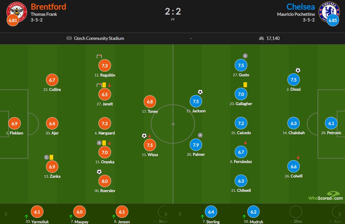 نمرات بازیکنان برنتفورد و چلسی از هو اسکورد