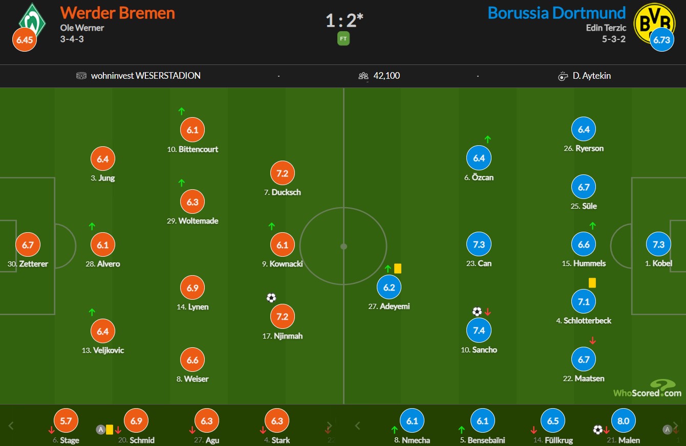 نمرات بازیکنان وردربرمن و دورتموند از هو اسکورد