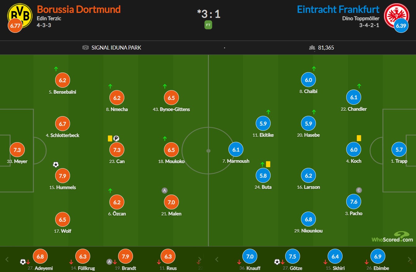 نمرات بازیکنان دورتموند و آینتراخت فرانکفورت از هو اسکورد