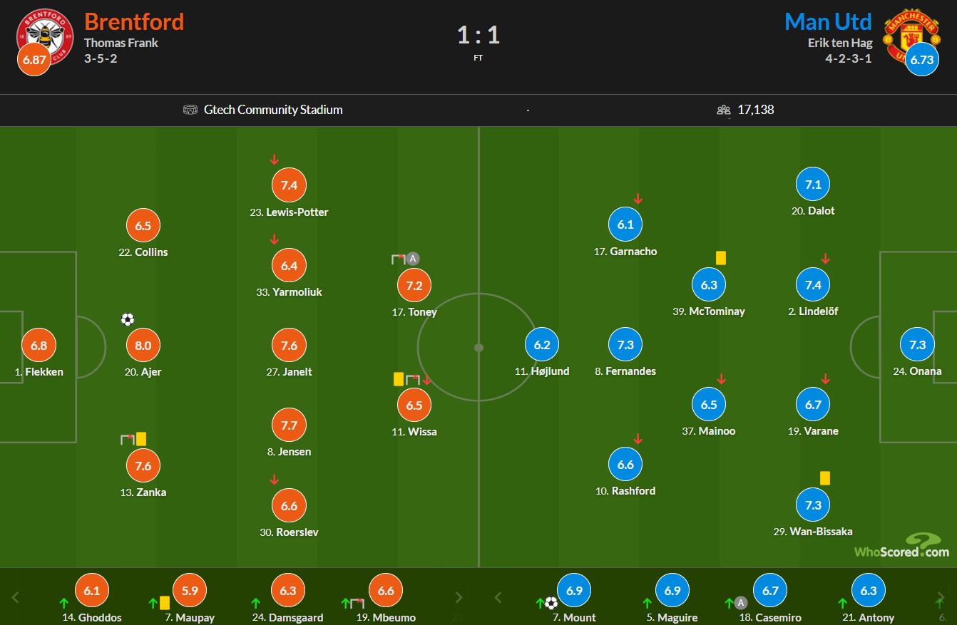 نمرات بازیکنان برنتفورد و منچستریونایتد از هو اسکورد