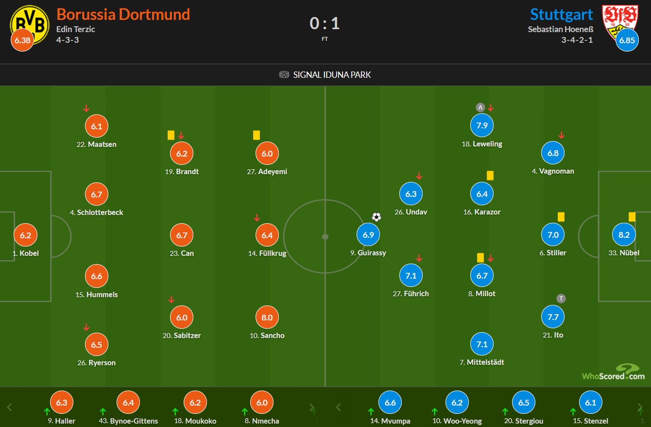 نمرات بازیکنان دورتموند و اشتوتگارت از هو اسکورد