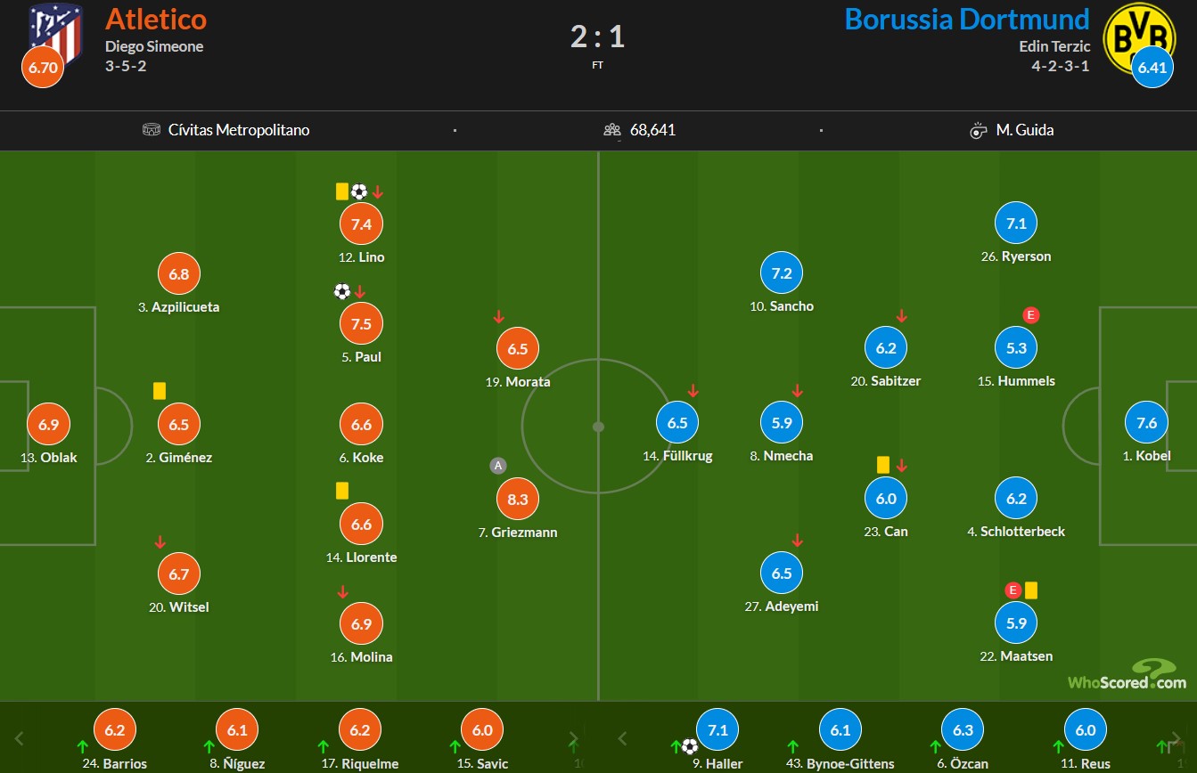 نمرات بازیکنان اتلتیکو مادرید - دورتموند از هو اسکورد