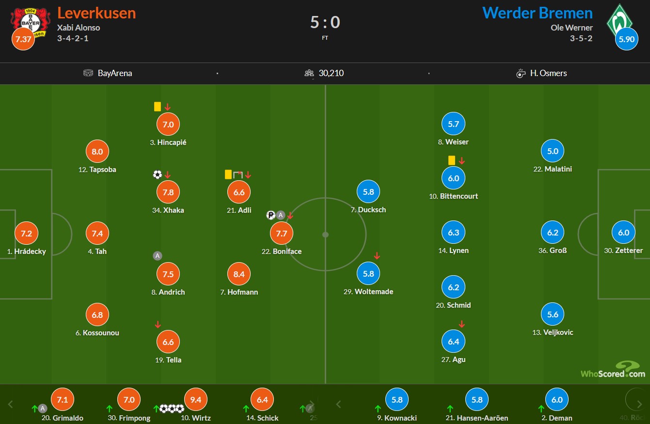 نمرات بازیکنان بایرلورکوزن و وردربرمن از هو اسکورد