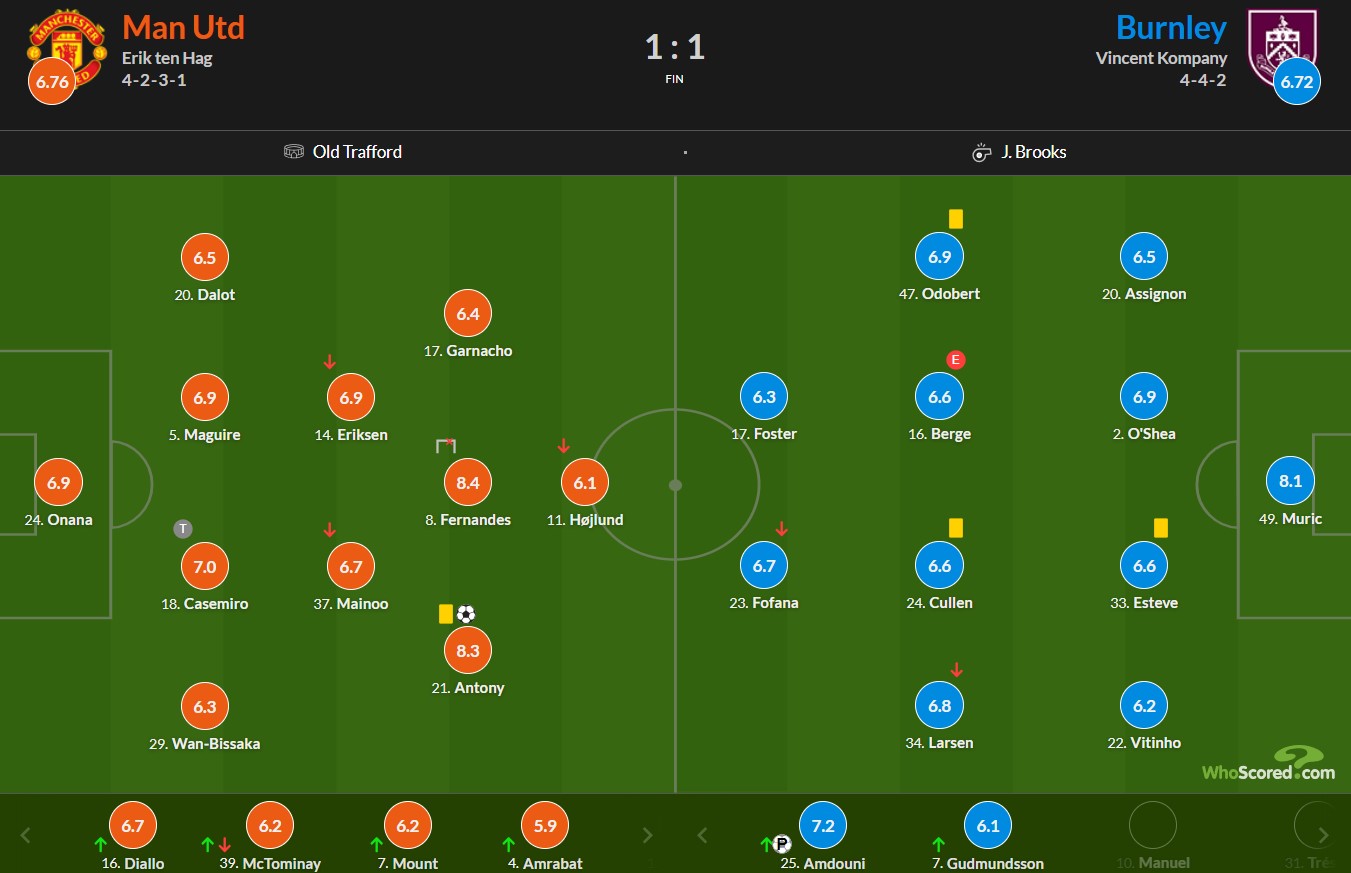 نمرات بازیکنان منچستریونایتد و برنلی از هو اسکورد