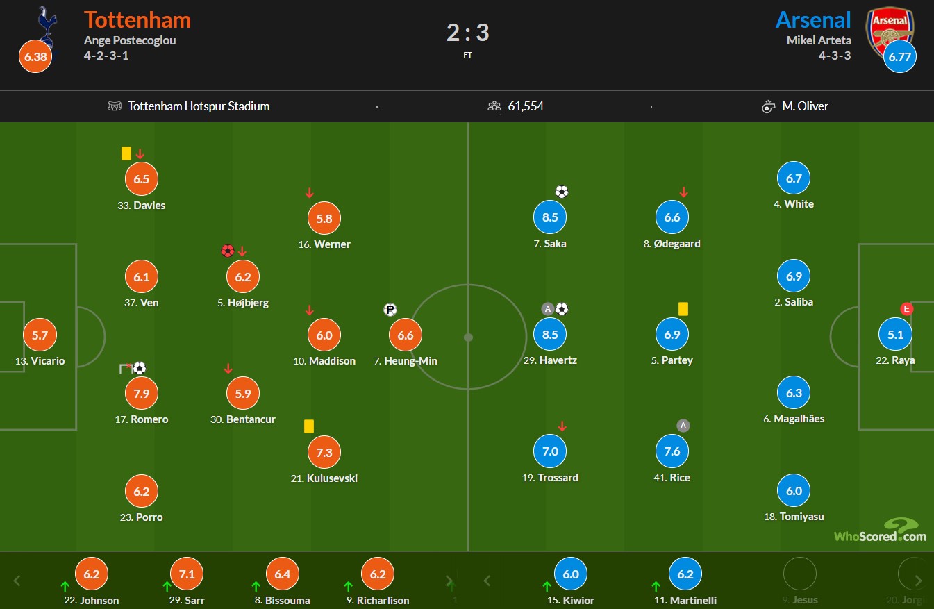 نمرات بازیکنان تاتنهام و آرسنال از هو اسکورد
