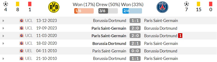 نتایج رویارویی‌های اخیر دورتموند و پاری سن ژرمن