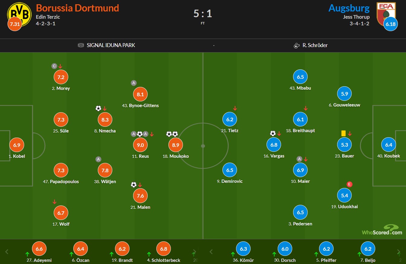 نمرات بازیکنان دورتموند و آگزبورگ از هو اسکورد