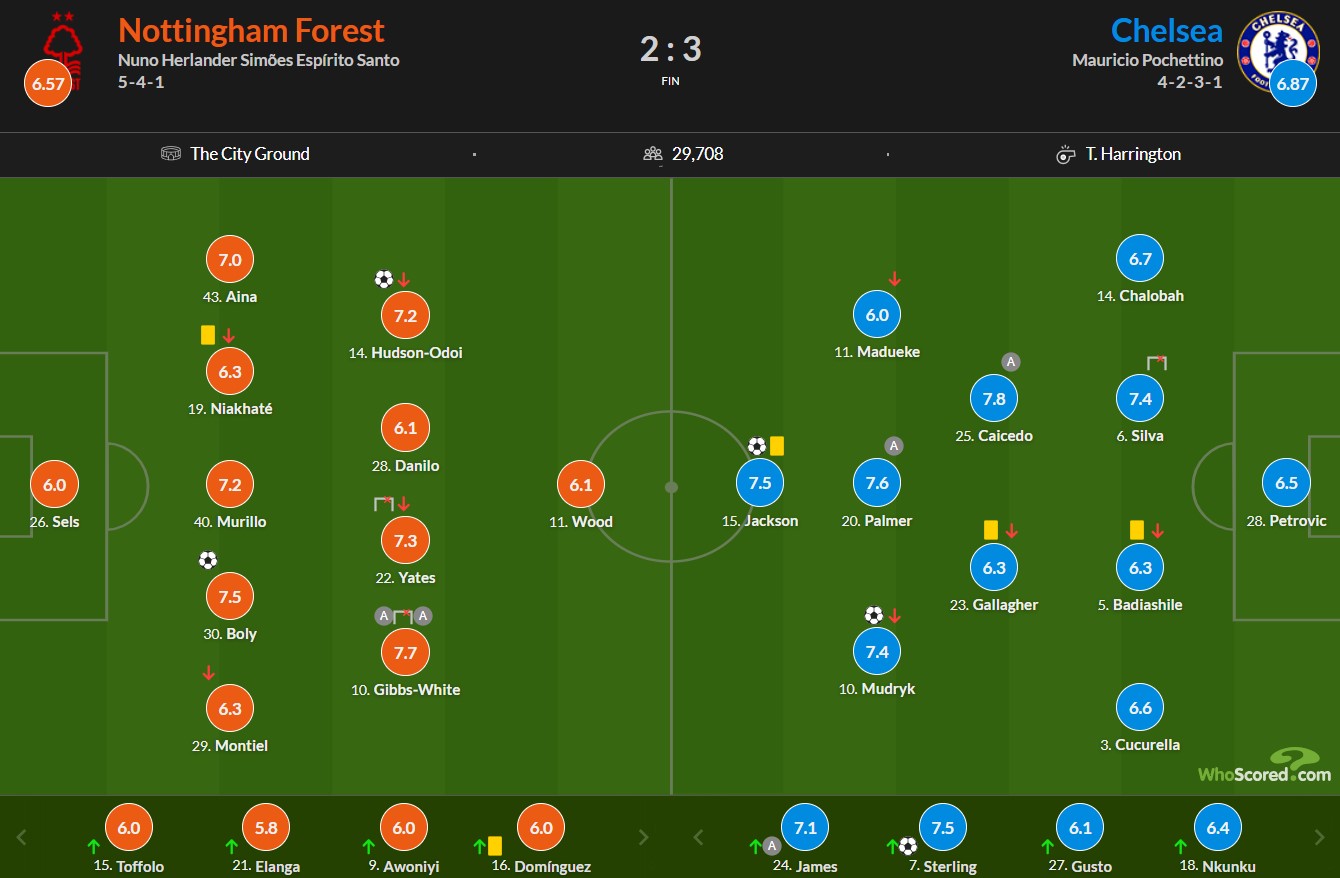 نمرات بازیکنان ناتینگهام فارست و چلسی از هو اسکورد