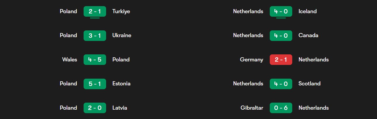 فرم لهستان و هلند در بازی‌های اخیر