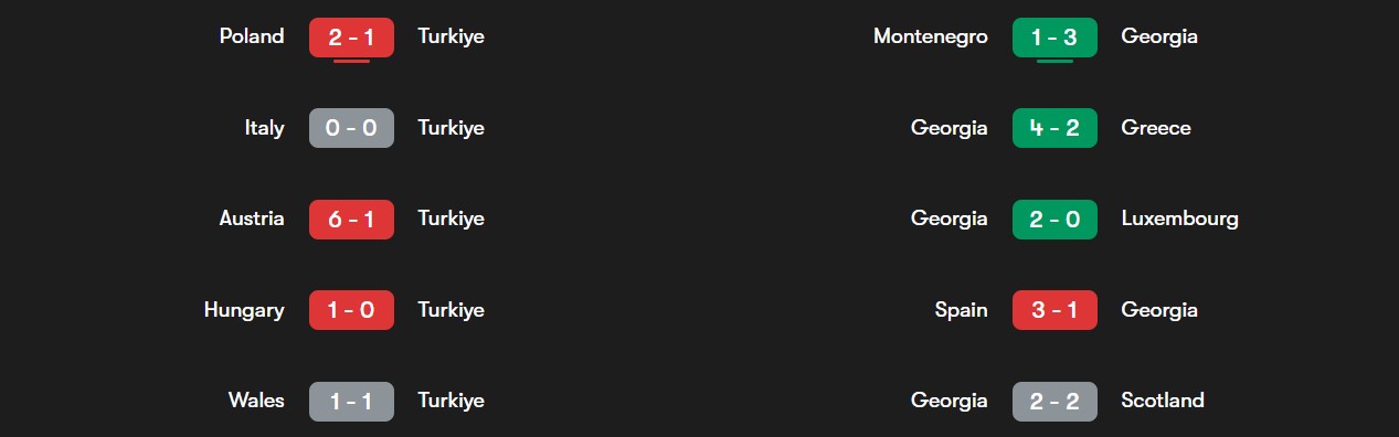 فرم ترکیه و گرجستان در بازی‌های اخیر