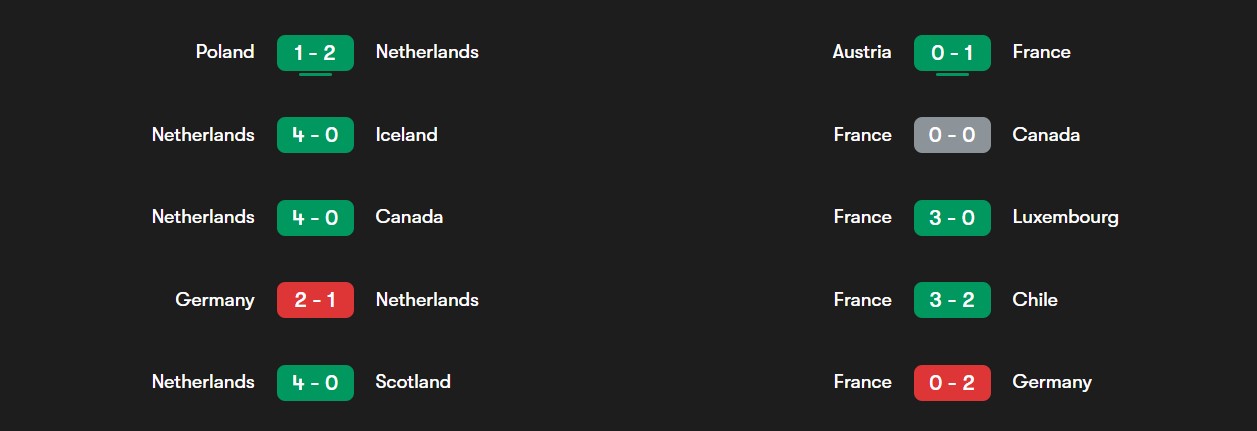 فرم هلند و فرانسه در بازی‌های اخیر