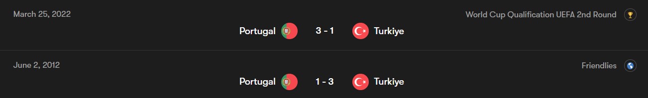 نتایج رویارویی‌های اخیر ترکیه و پرتغال