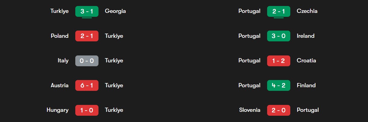 فرم ترکیه و پرتغال در بازی‌های اخیر
