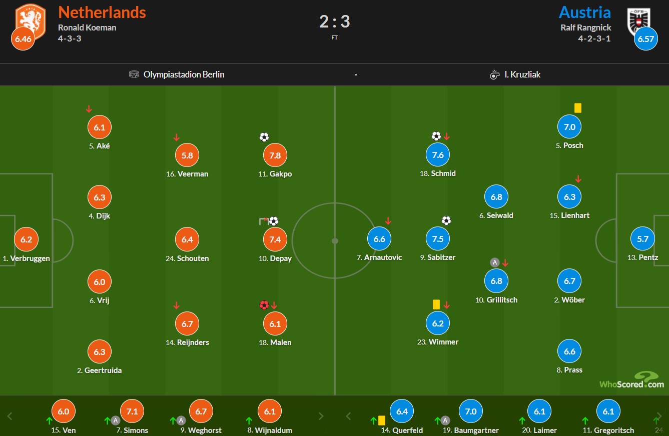 نمرات بازیکنان هلند و اتریش از هو اسکورد