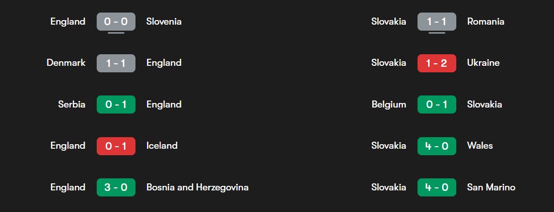 فرم انگلیس و اسلواکی در بازی‌های اخیر