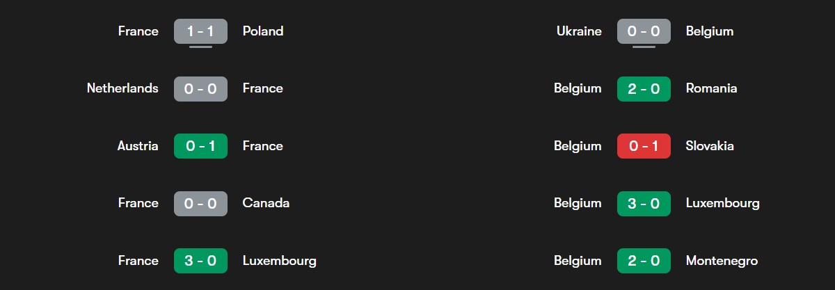 فرم فرانسه - بلژیک در بازی‌های اخیر