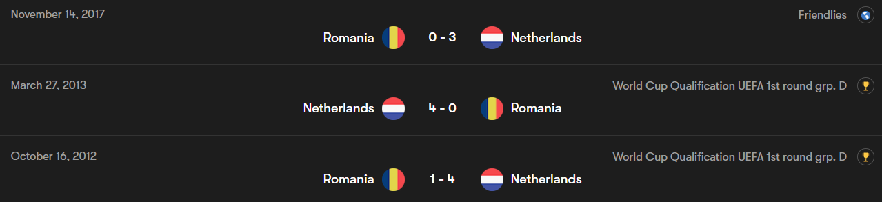 نتایج رویارویی‌های اخیر رومانی و هلند