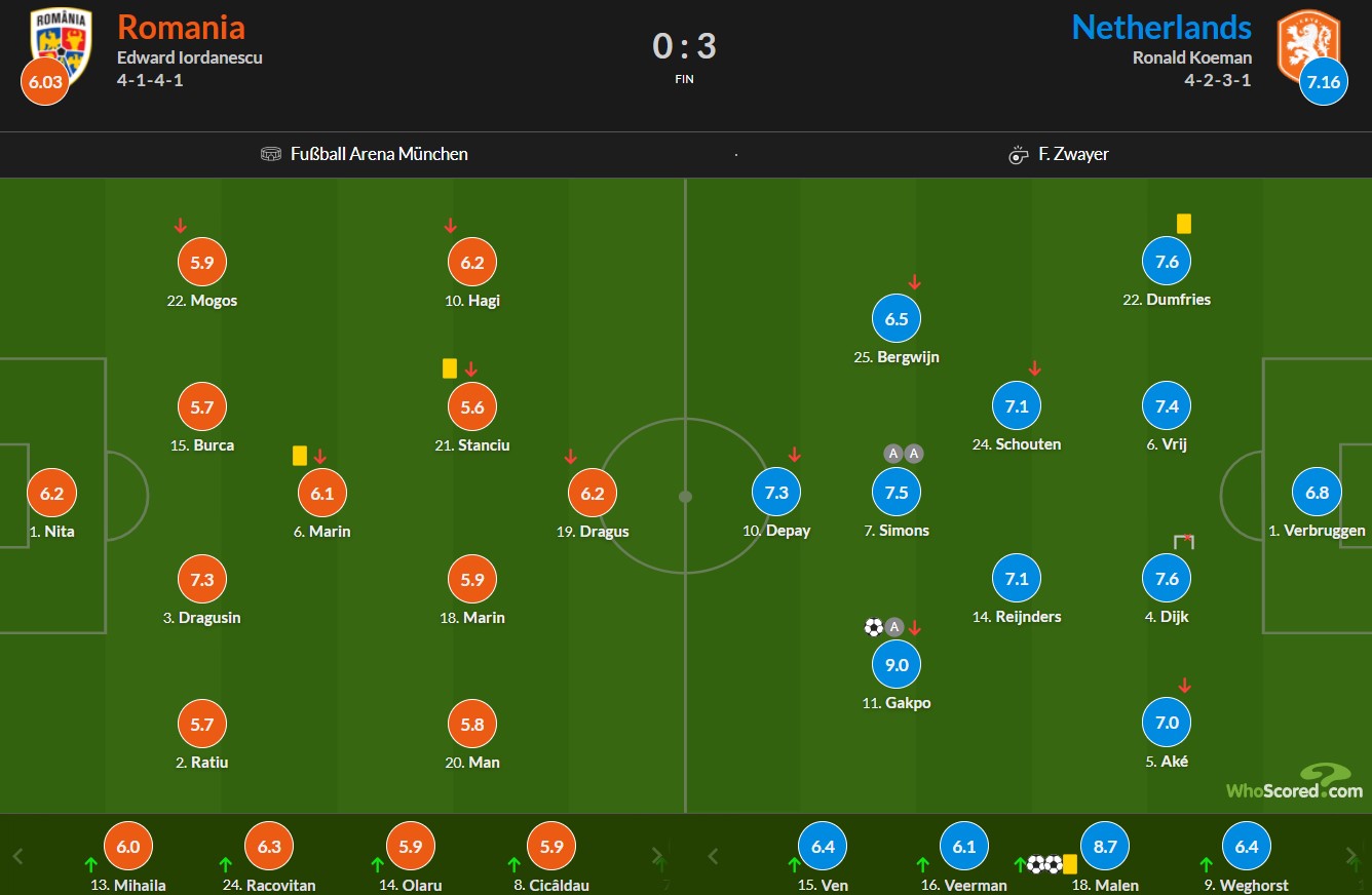نمرات بازیکنان رومانی و هلند از هو اسکورد