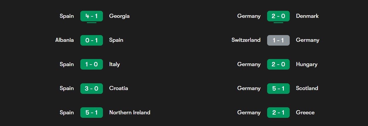 فرم اسپانیا و آلمان در بازی‌های اخیر