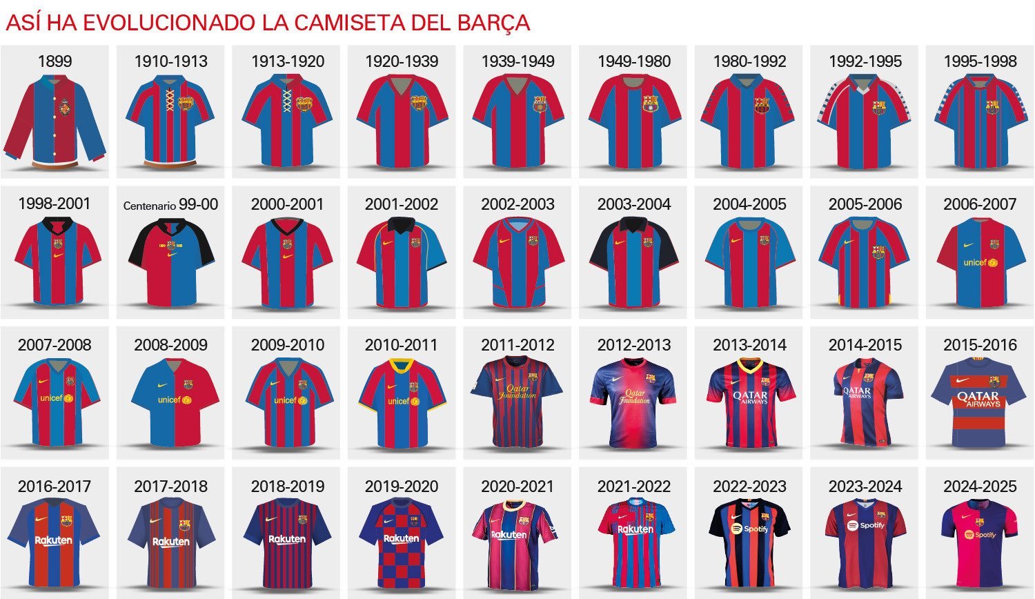 تمامی پیراهن‌های خانگی بارسلونا در گذر زمان
