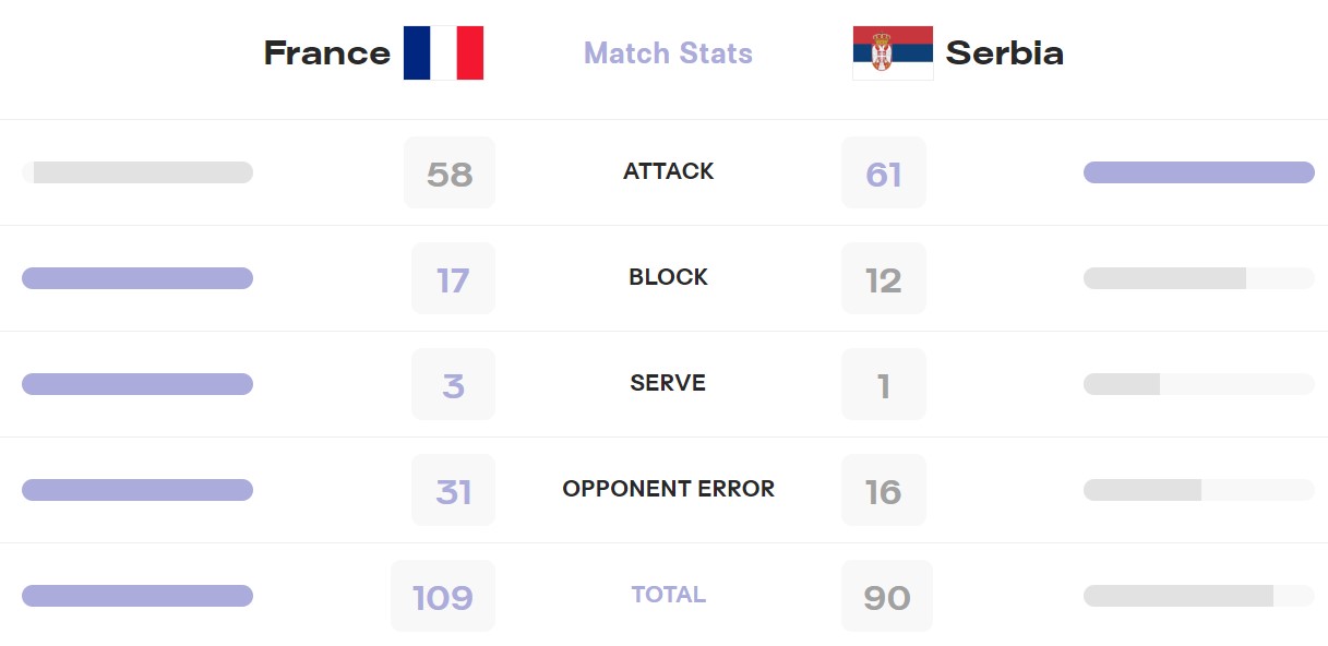 والیبال فرانسه - صربستان