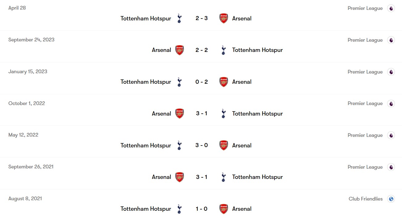 نتایج رویارویی‌های اخیر تاتنهام - آرسنال