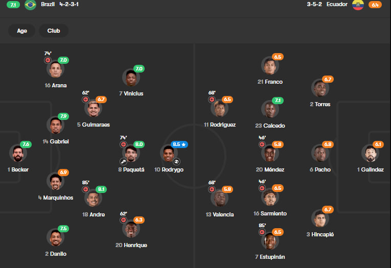 ترکیب برزیل - اکوادور