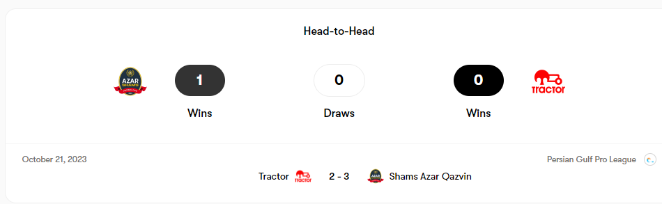 آمار تقابل های دو تیم شمس آذر قزوین و تراکتور