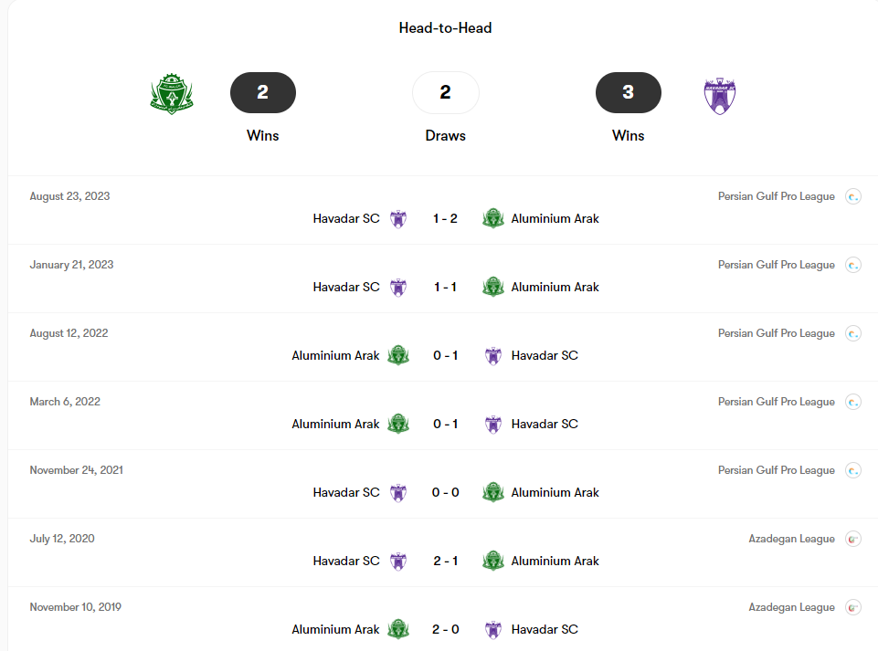آمار تقابل های اخیر دو تیم هوادار و آلومینیوم اراک
