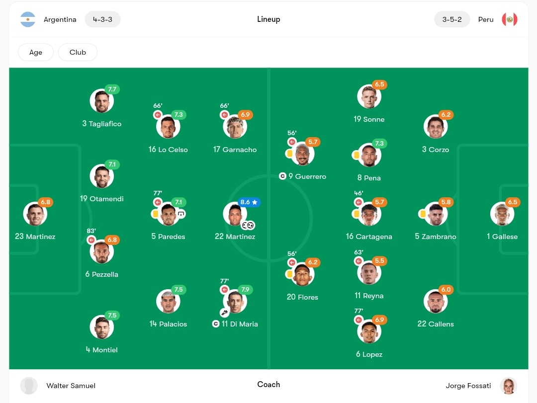 نمرات بازیکنان بازی آرژانتین و پرو در کوپا آمریکا ۲۰۲۴ از نگاه فوت موب 