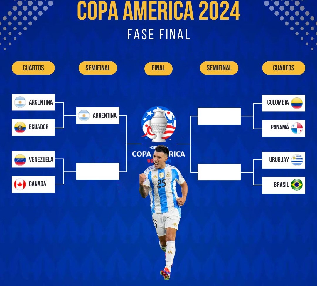 نمودار مرحله حذفی کوپا آمریکا 2024