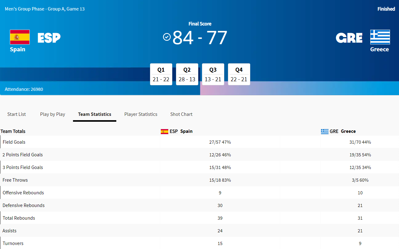 آمار بسکتبال المپیک - اسپانیا و یونان - 2024 پاریس