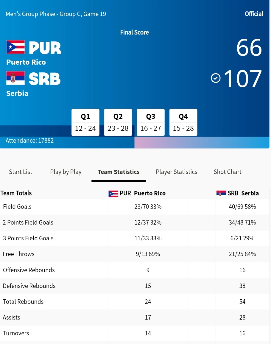 بسکتبال المپیک تابستانی پاریس ۲۰۲۴ - صربستان و پورتوریکو 