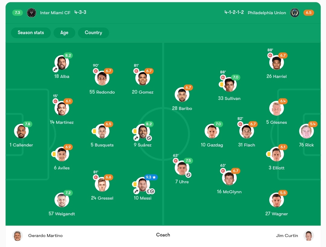 نمرات بازیکنان اینتر میامی و فیلادلفیا 