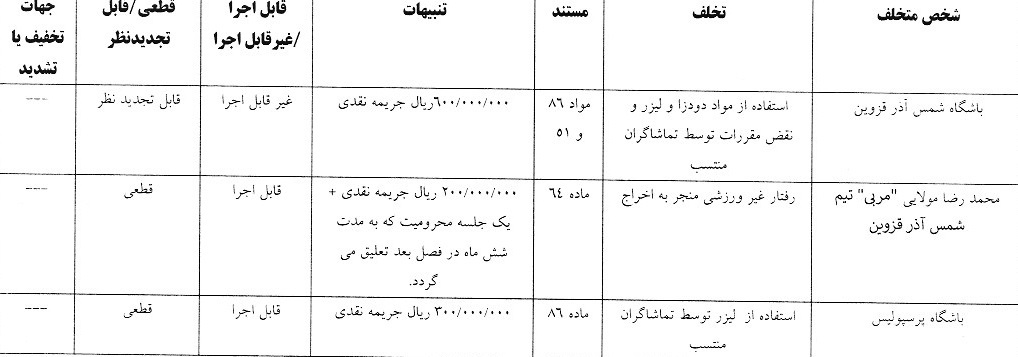 جریمه شدن پرسپولیس