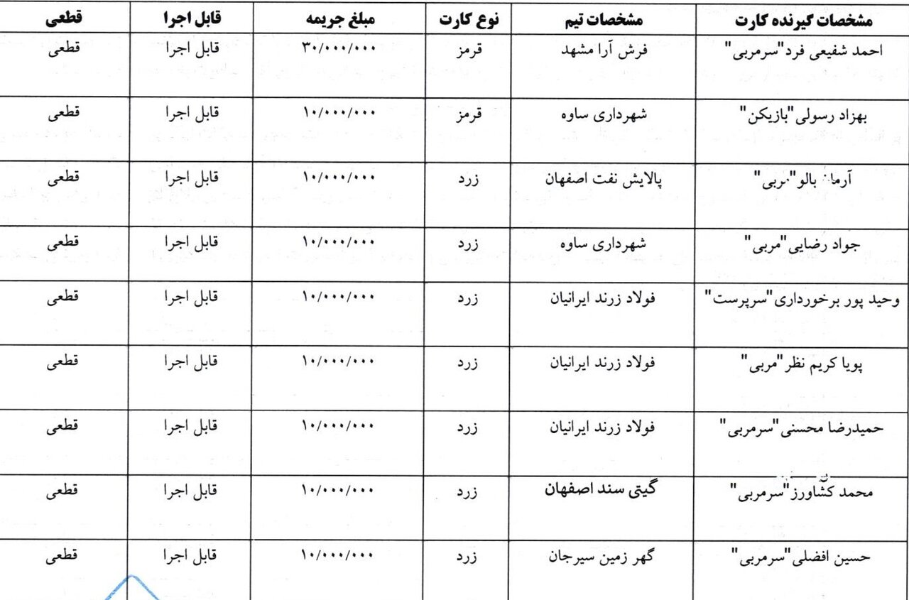 کمیته انضباطی