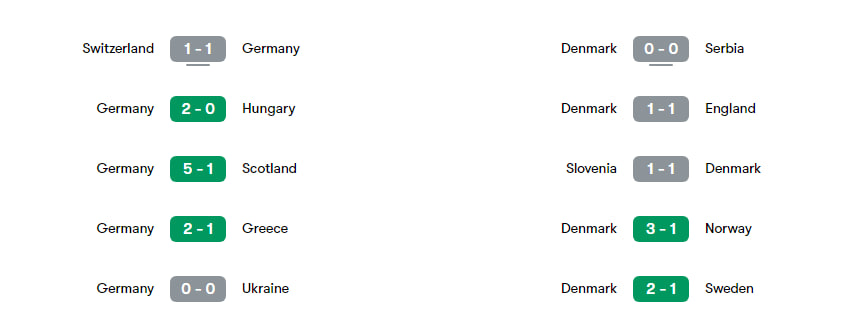 نتایج و فرم آلمان و دانمارک در پنج بازی اخیر خود