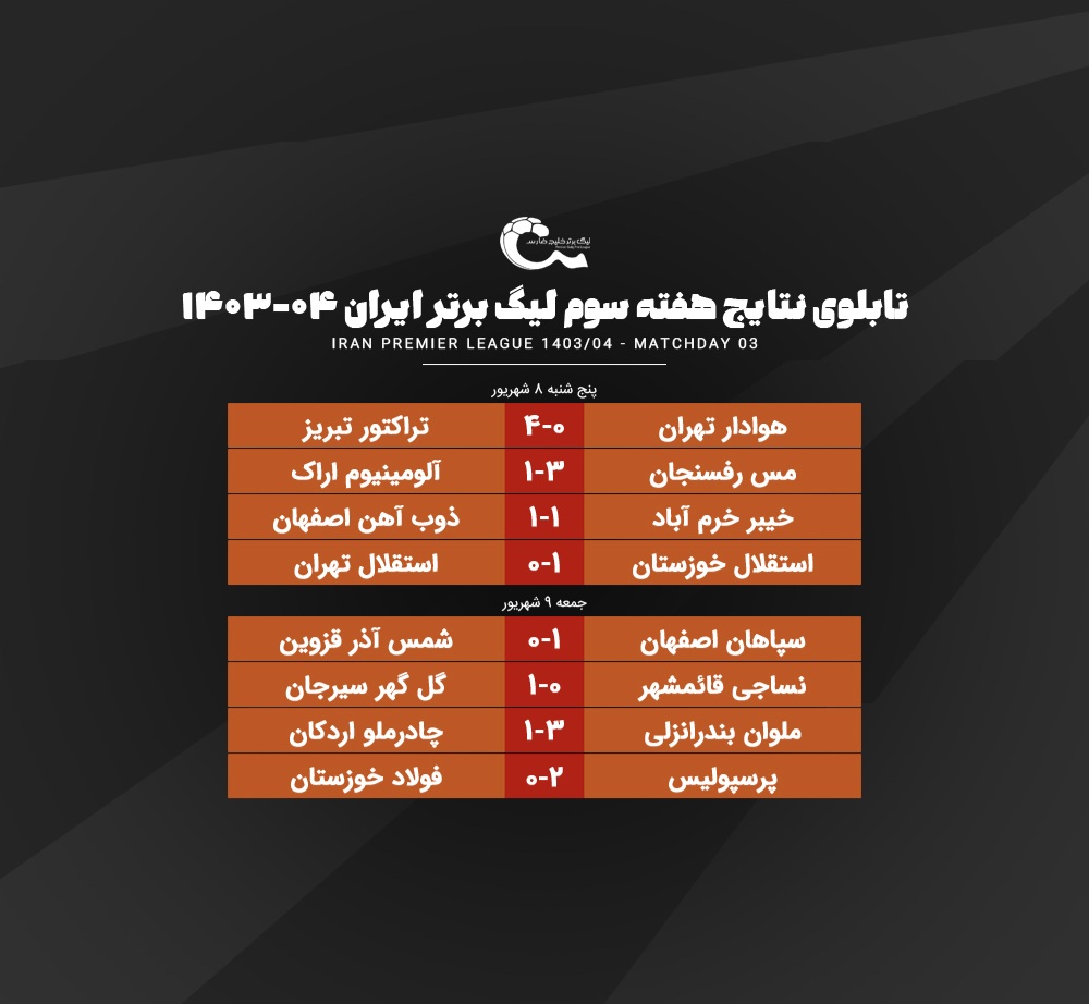 نتایج لیگ برتر در هفته سوم