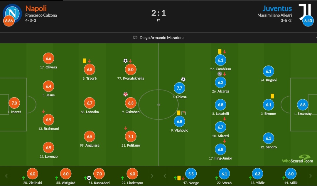نمرات بازیکنان ناپولی و یوونتوس
