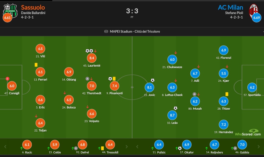 نمرات بازیکنان ساسولو و میلان