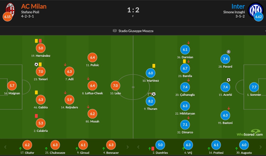 نمرات بازیکنان اینتر و میلان 