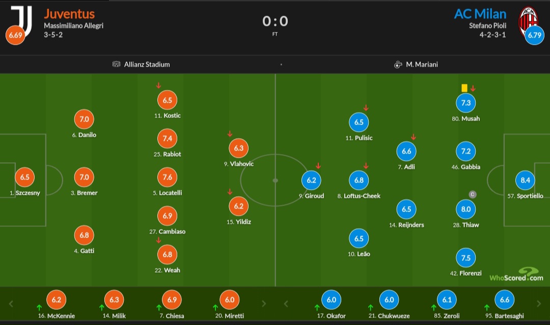 نمرات بازیکنان میلان و یوونتوس