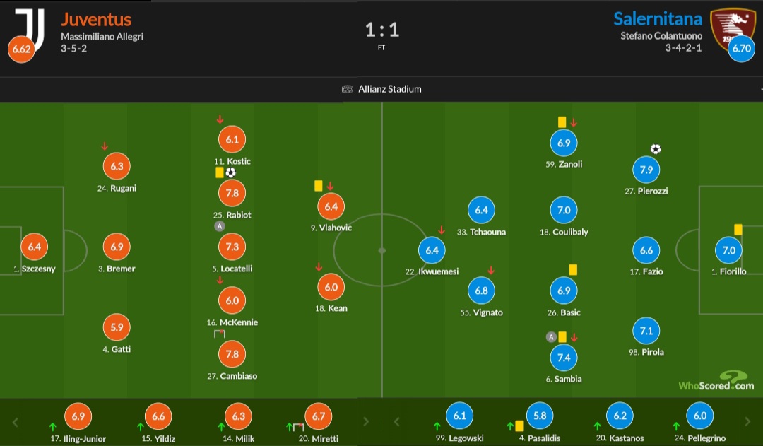 نمرات بازیکنان سالرنیتانا و یوونتوس