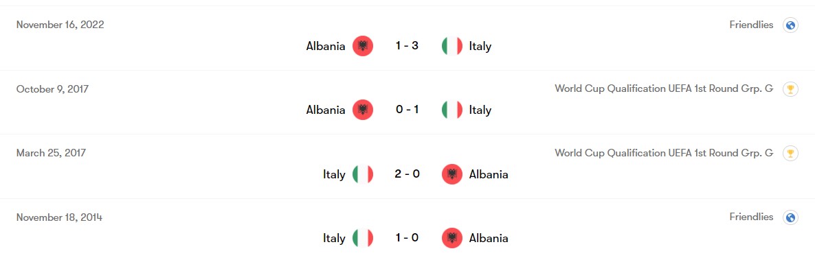 تقابل های پیشین ایتالیا و آلبانی