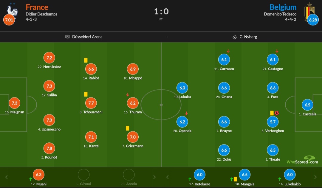 نمرات بازیکنان در جریان برتری ۱-۰ فرانسه برابر بلژیک در مرحله یک هشتم نهایی یورو ۲۰۲۴