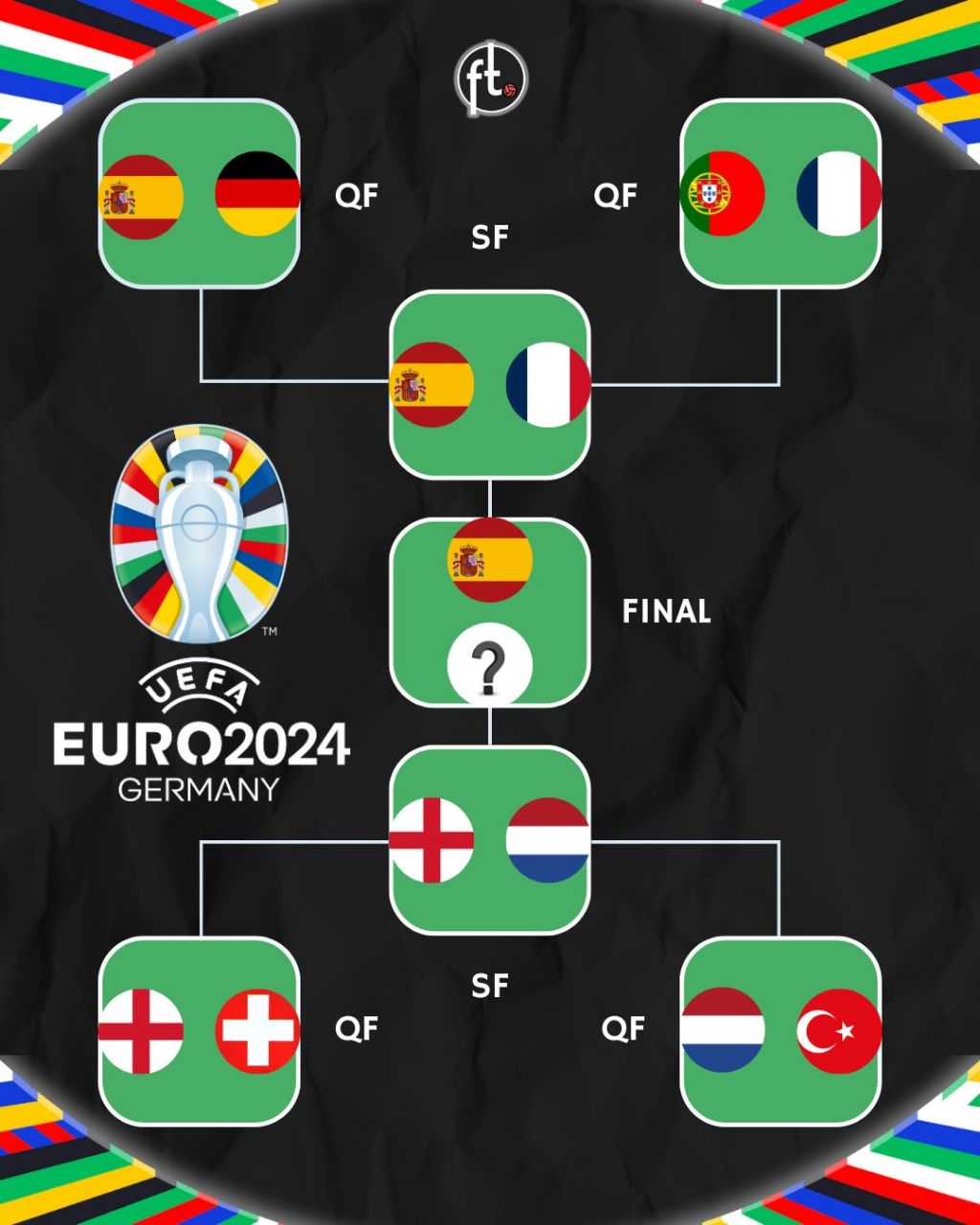 نمودار مراحل حذفی یورو ۲۰۲۴ با فینالیست شدن اسپانیا