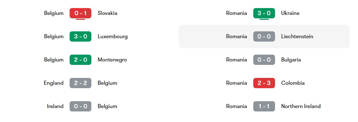 بازی های اخیر بلژیک و رومانی
