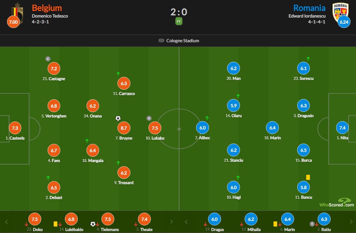 نمرات بازیکنان بلژیک و رومانی 