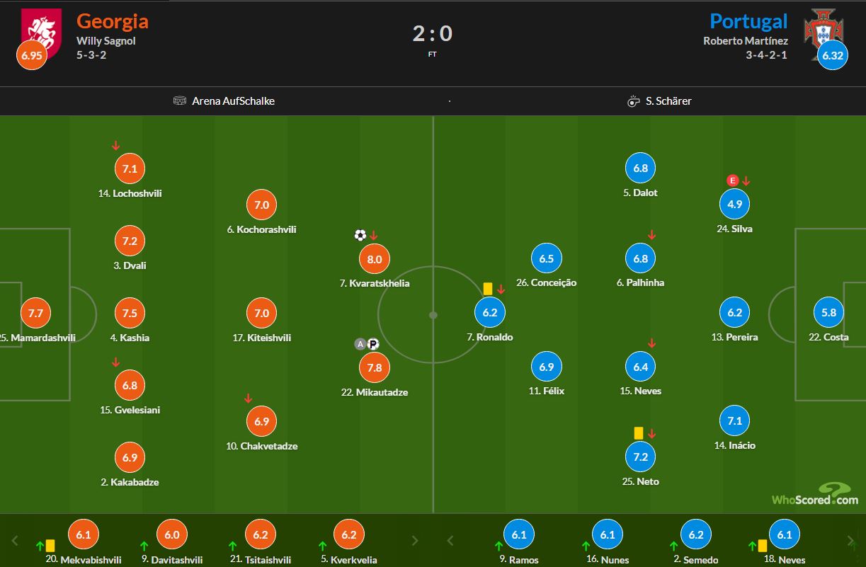نمرات بازیکنان گرجستان و پرتغال