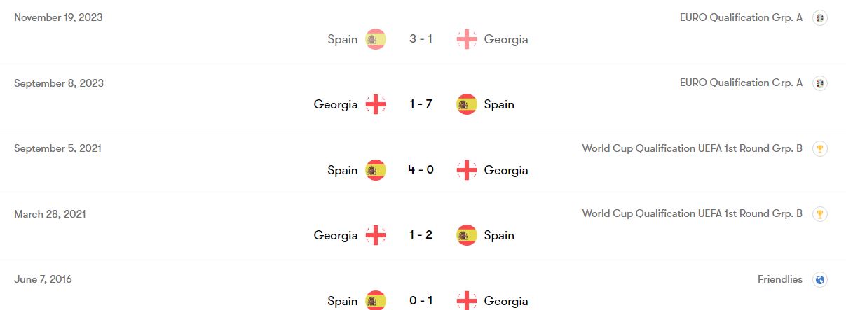 تقابل های اخیر اسپانیا و گرجستان - یورو 2024
